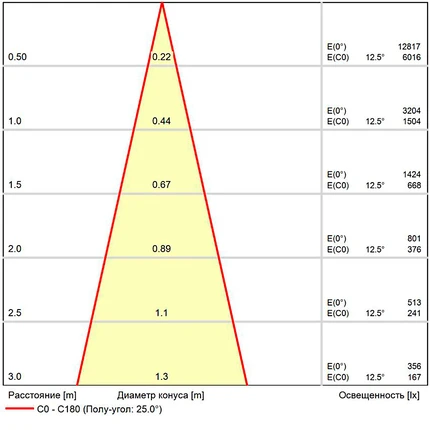 A5744PL-1BK СВЕТИЛЬНИК ПОТОЛОЧНЫЙ EXPERT 48В 12Вт макс 600Лм 2700-6000К 90+ 24° smart